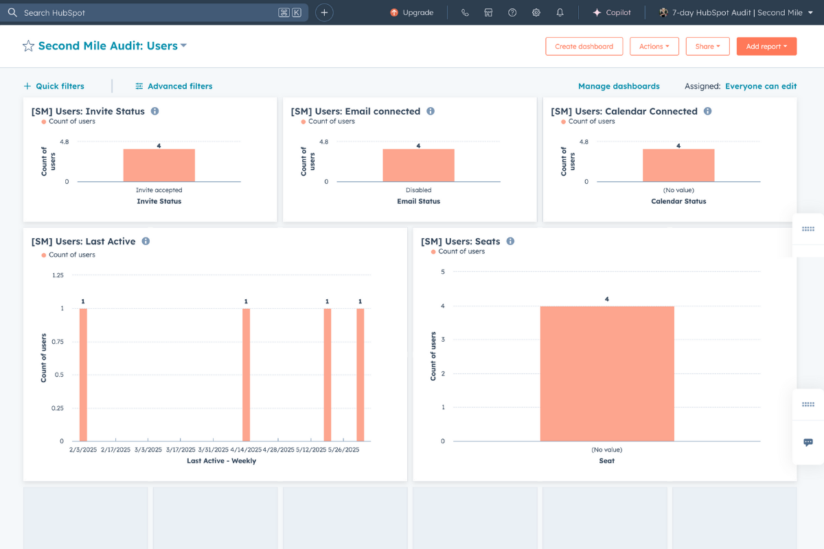 HubSpot Audit preview