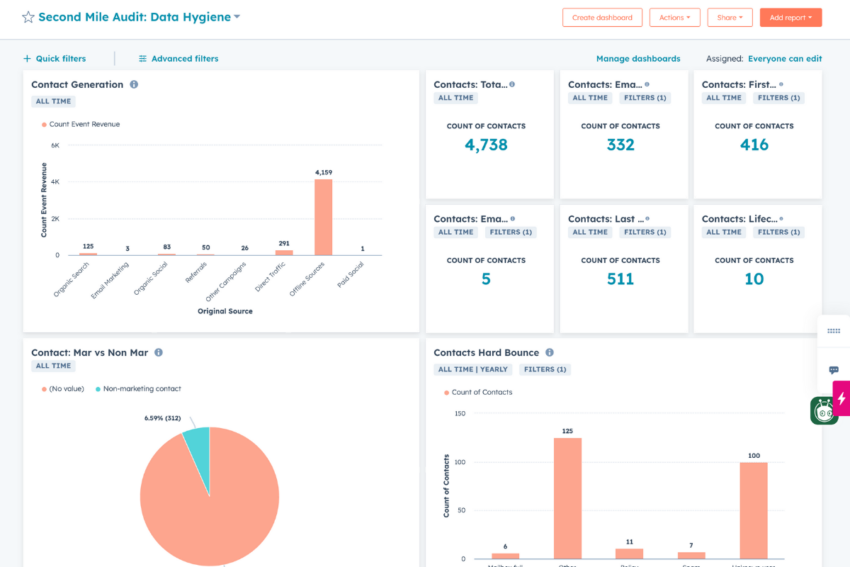 HubSpot Audit preview