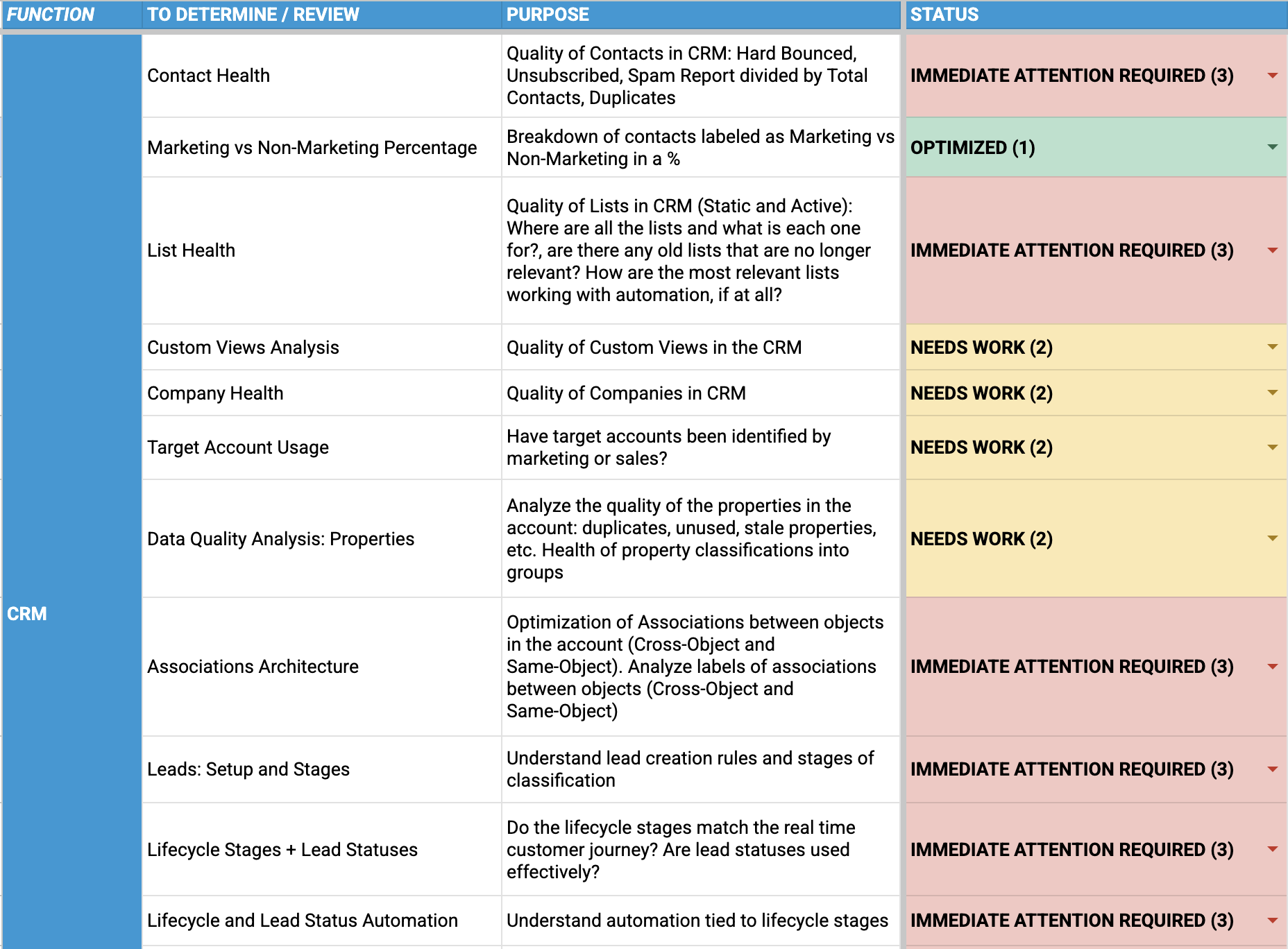 HubSpot Value Audit for Manufacturers preview